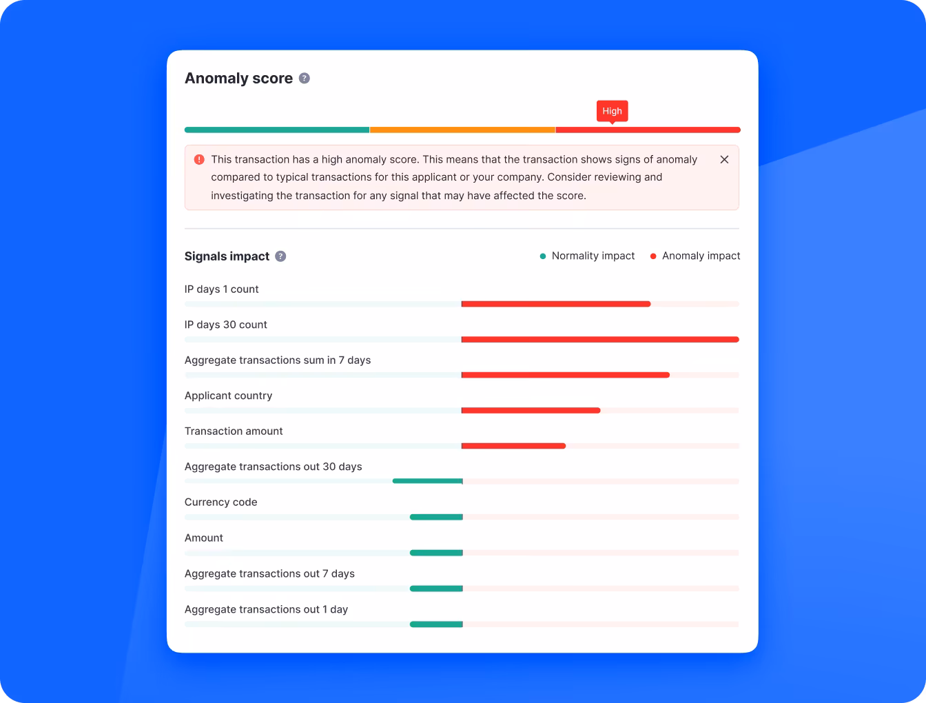 Model operations and monitoring