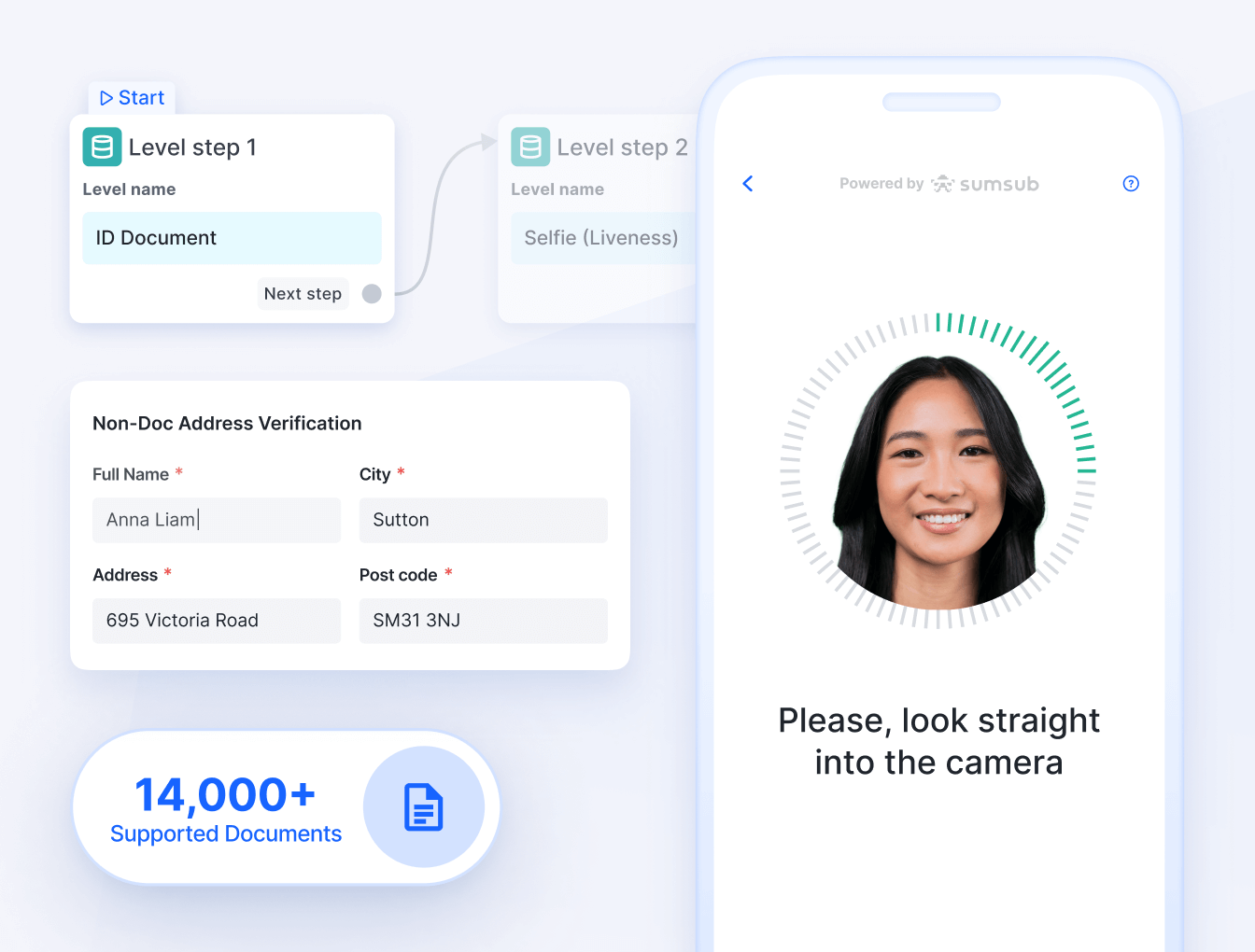 Risk signals and screening