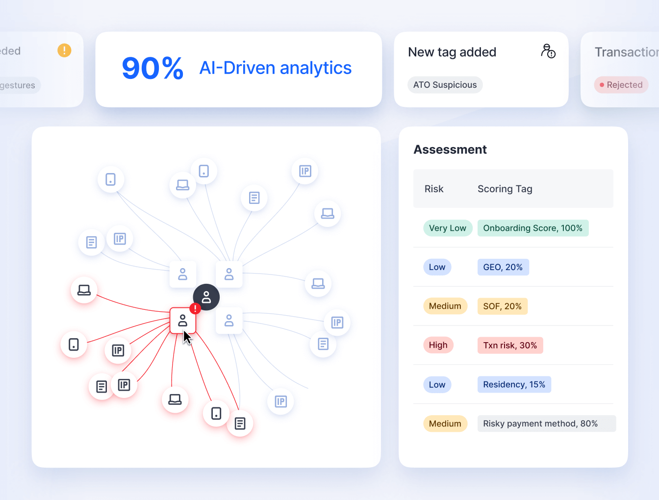 AI & Real-Time Analytics overview